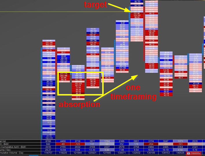 Absorption vs. Exhaustion: They Look Identical Until They Don't