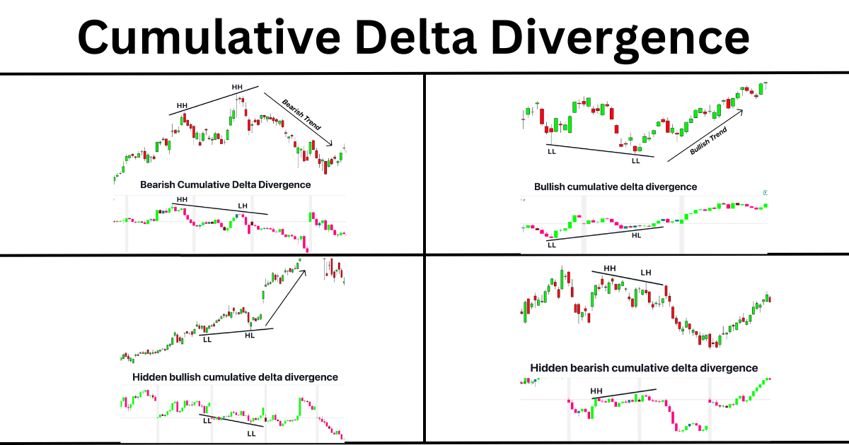 Cumulative Delta Divergence: Leading Indicator or Noise?