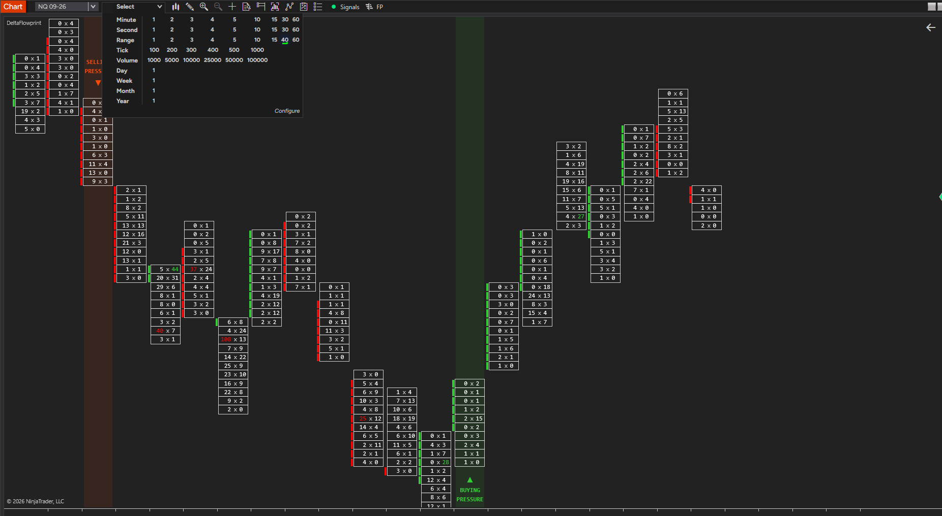 Fading Stop Hunts on NQ Without Getting Run Over
