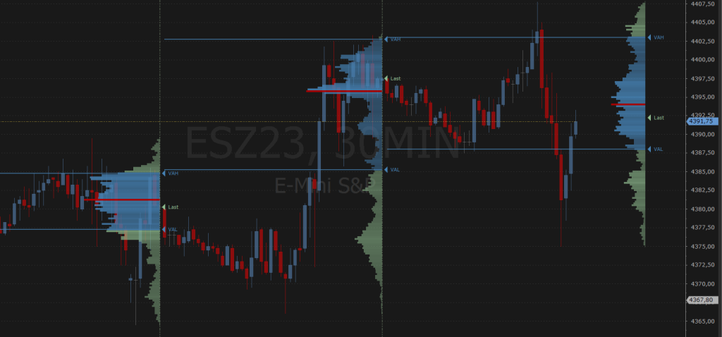 Trading Back Into Value: A Simple VAH/VAL Framework