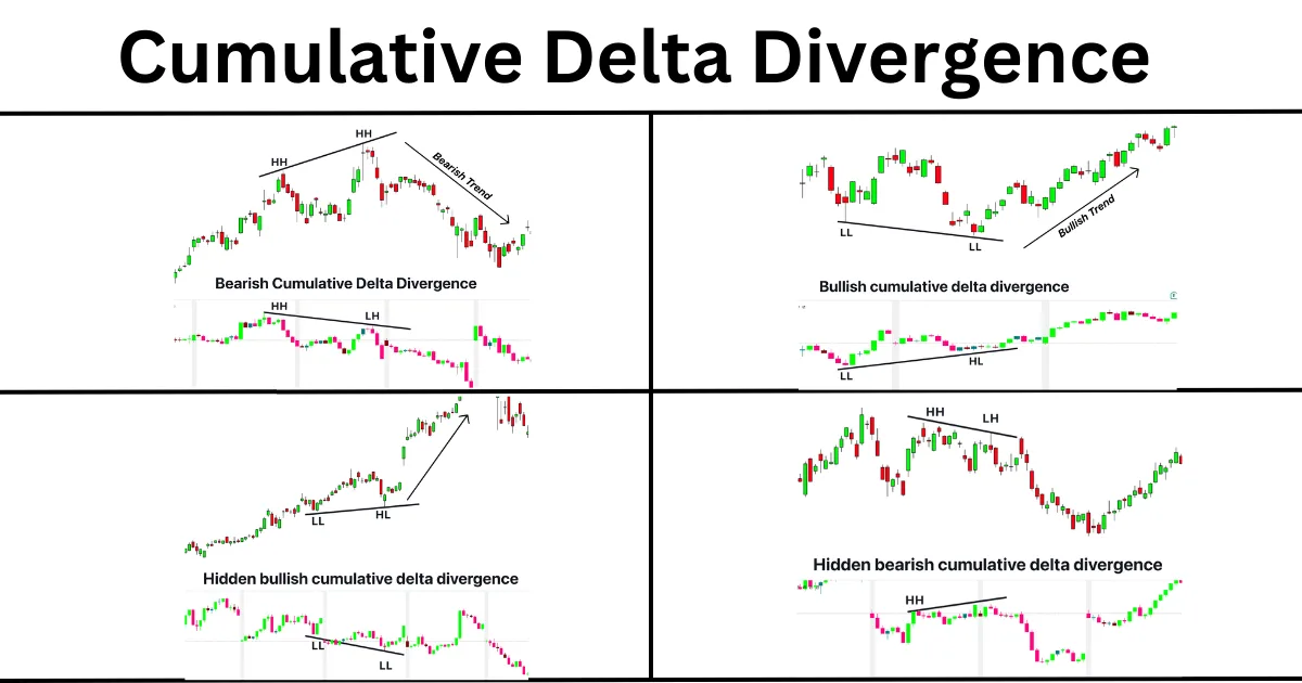 Cómo operar la Divergencia de Delta Acumulado en NinjaTrader 8
