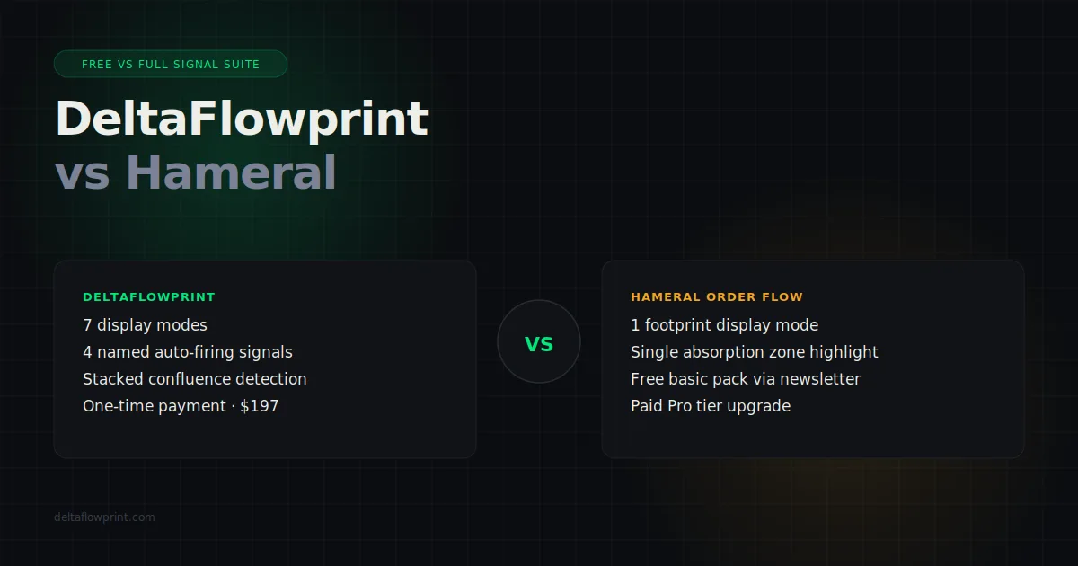 DeltaFlowprint vs Hameral Order Flow: Free Footprint vs a Full Signal Suite
