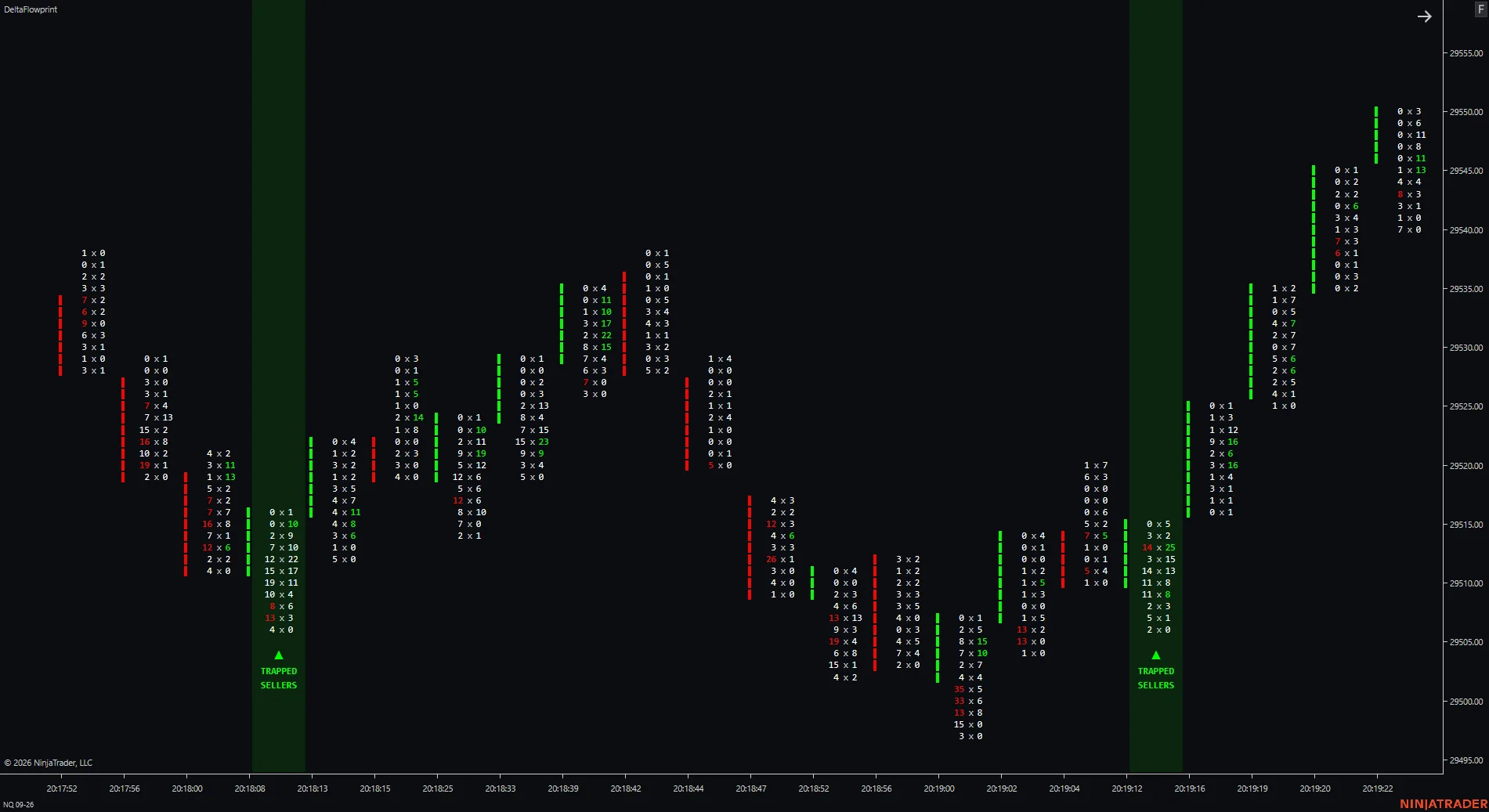 Cómo detectar Vendedores Atrapados en NQ con NinjaTrader 8
