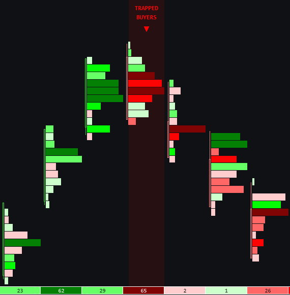 Trapped Buyers